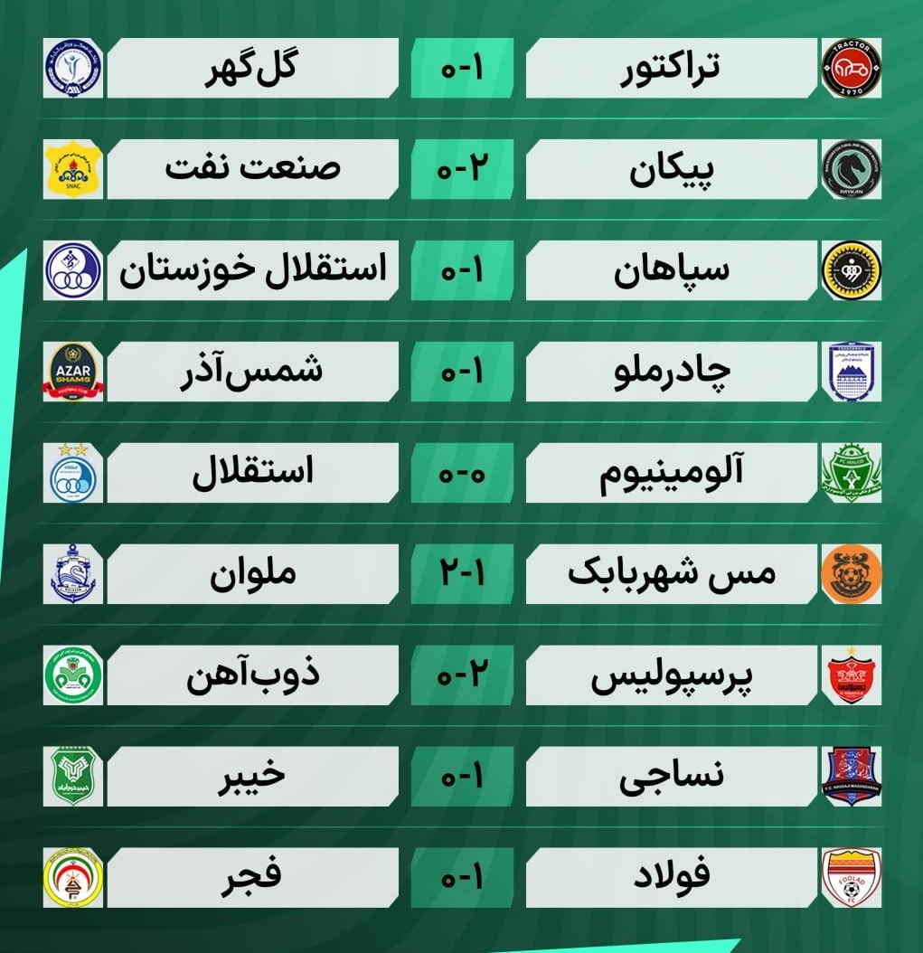 نتایج