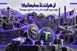 از هرات تا سلیمانیه؛ پشت پرده قیمت دلار و تتر در ایران چیست؟