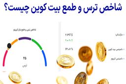ابزار شاخص ترس و طمع بیت کوین – بررسی مارکت کپ، دامیننس و احساسات BTC