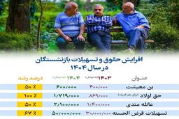 جزئیات حقوق بازنشستگان در سال 1404 