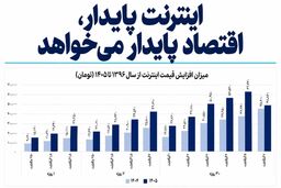 اینترنت پایدار، اقتصاد پایدار می‌خواهد
