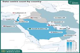 خاورمیانه و هوش مصنوعی