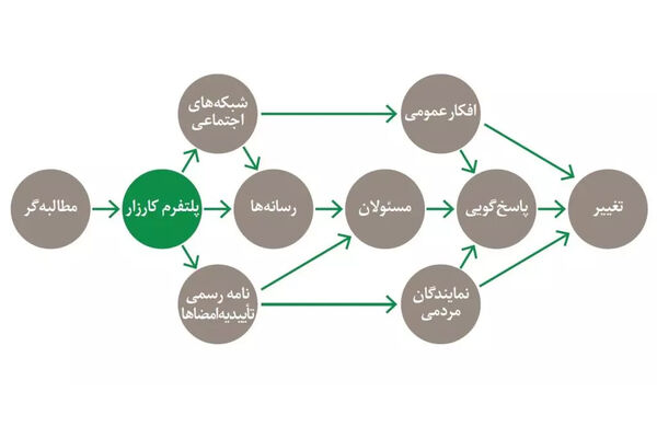 کارزار؛ صدای مردم یا صدای خاموش‌شده؟