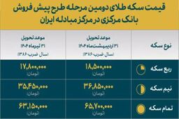 قیمت انواع سکه دور جدید پیش فروش اعلام شد
