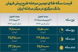 قیمت انواع سکه دور جدید پیش فروش اعلام شد
